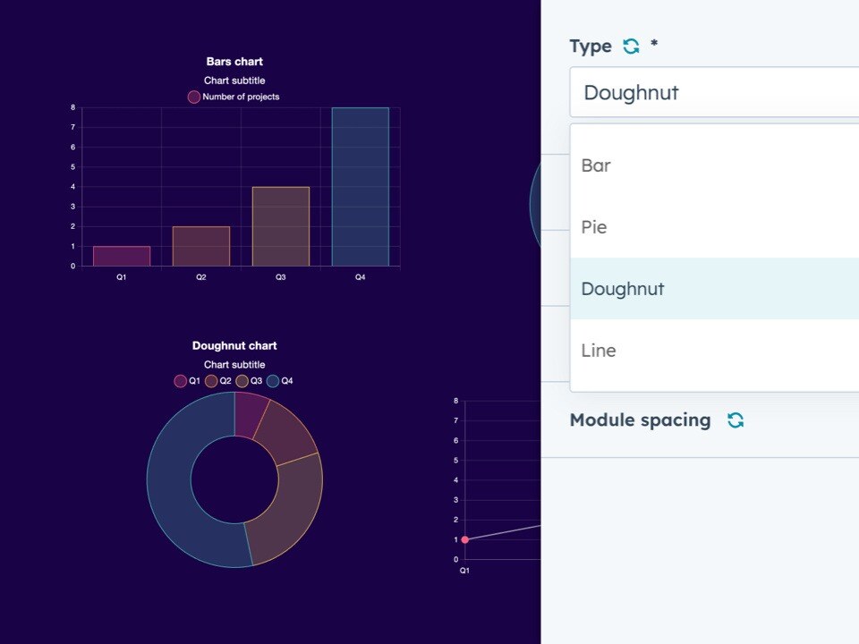 Four Chart Types Available